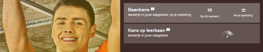 Baankans op KiesMBO