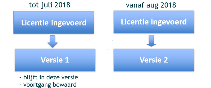 Nieuwe versies leermiddelen