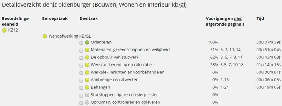 Voortgang bekijken