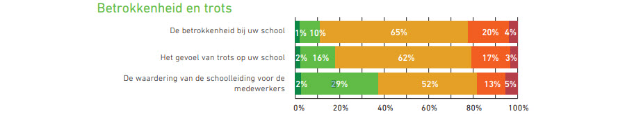 Werkbeleving VO-docenten in coronatijd