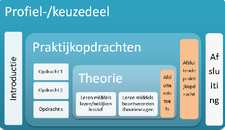 Leermiddelen Platform didactisch model