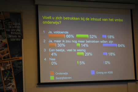 Conferentie betrokkenheid