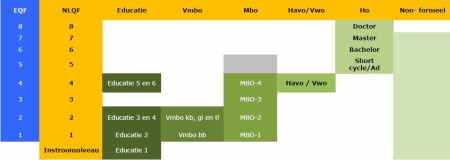 EQF NLQF schalen