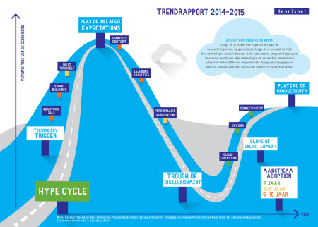 ICT trendrapport 2014 kennisnet