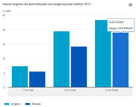 Jongeren in jeugdzorg 2013