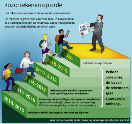 Rekentoets infographic invoering