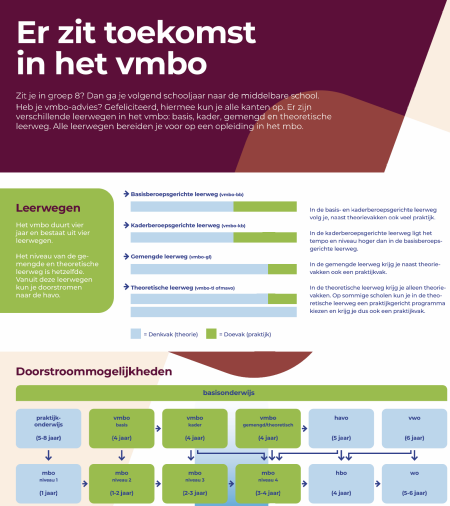 SPV Praatplaat VMBO flyer screenshot